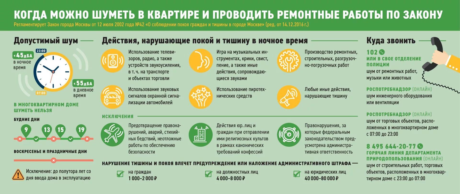 Сколько можно работать по закону в день. До которого часа можно шуметь в квартире по закону. время ремонтных работ в квартире по закону. время проведения ремонтных работ в квартире по закону. до какого времени можно делать ремонт в квартире по закону.