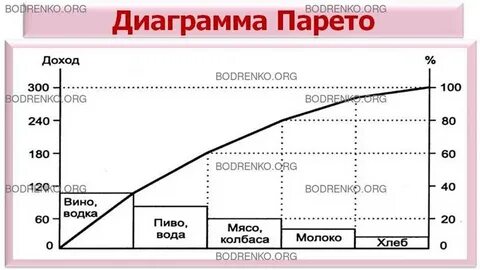 Человек который составляет графики