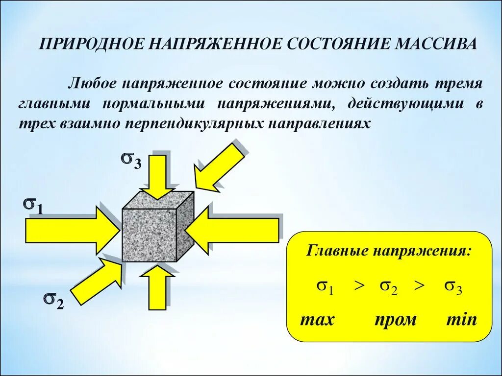 Состояние массива горных пород. Напряженное состояние массива. Напряженно деформируемое состояние массива. Природно-напряженное состояние это. Напряженное и деформированное состояние.