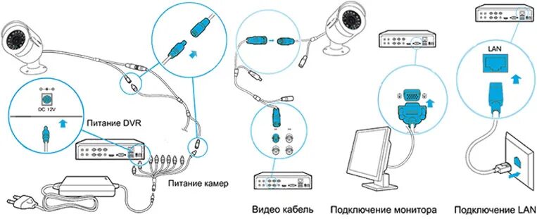 Схема подключения блока питания видеонаблюдения Power Over Ethernet (PoE) Adapter Ethernet wiring, Ethernet cable, Electronic ci
