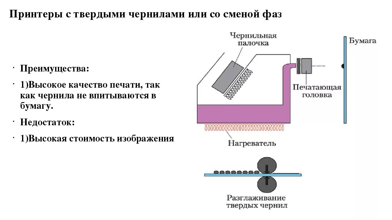 Устройство струйного принтера. Устройство струйного принтера