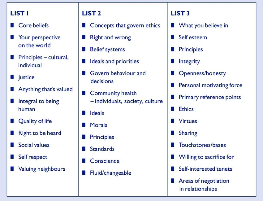 List of values. Personal Core values. Personal values & Core values. Values and beliefs.