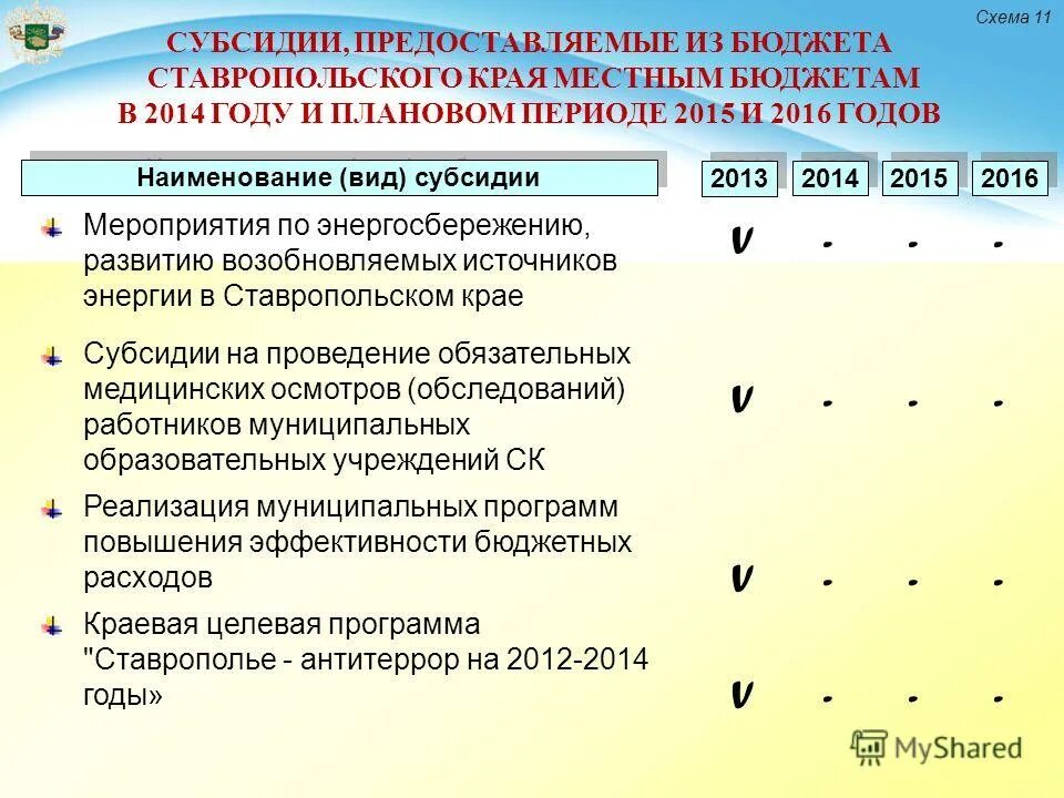 административная карта ставропольского края. географические зоны ставропольского края. карта природных зон ставропольского края. постановление губернатора ставропольского края. карта ставропольского края по районам.
