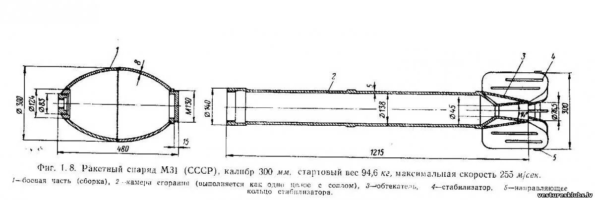 М 31 мина. Реактивный снаряд м-30. Реактивный снаряд м-20 характеристики. М-31 реактивный снаряд. Снаряд для Катюши м 31.