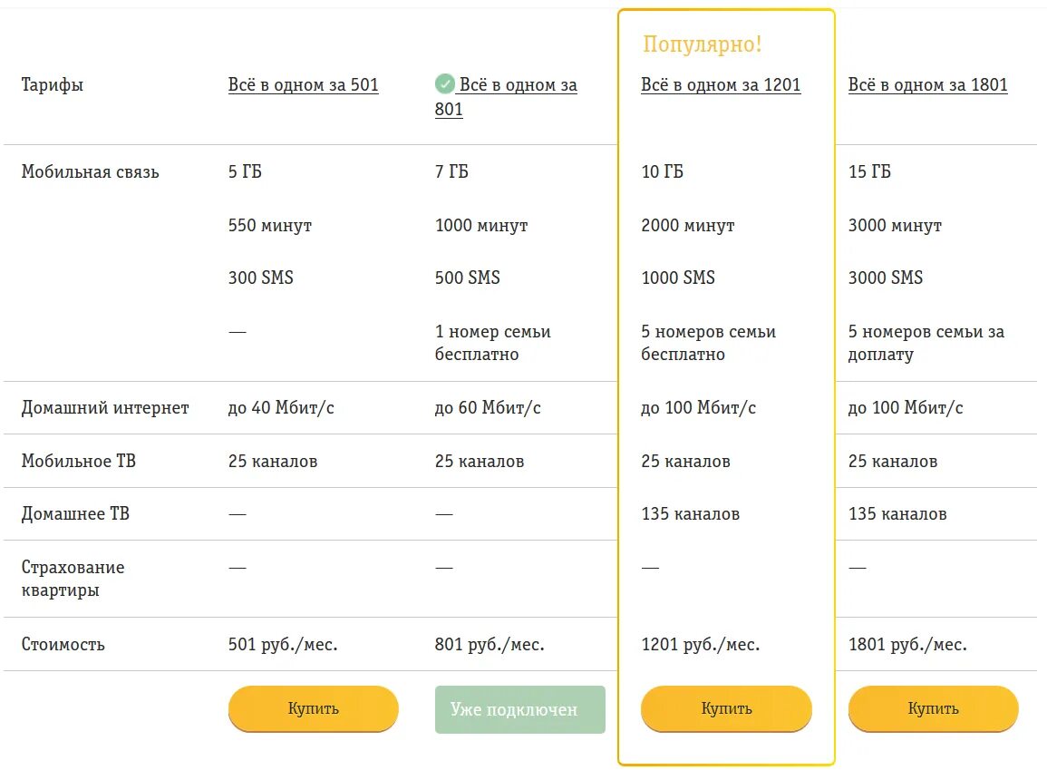 Сравнение тарифов на мобильный интернет. Все тарифы. Билайн тарифы. Билайн тарифы все в одном. Билайн тарифный план семья.