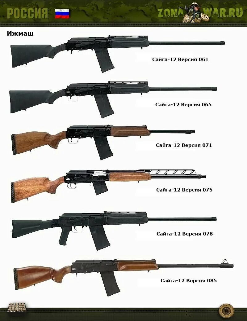 оружие и их название. ак 47 модификации. российские оружия список. боевое и служебное оружие россии. разные виды пистолетов.