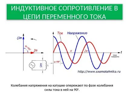 Индуктивное сопротивление с увеличением частоты колебаний