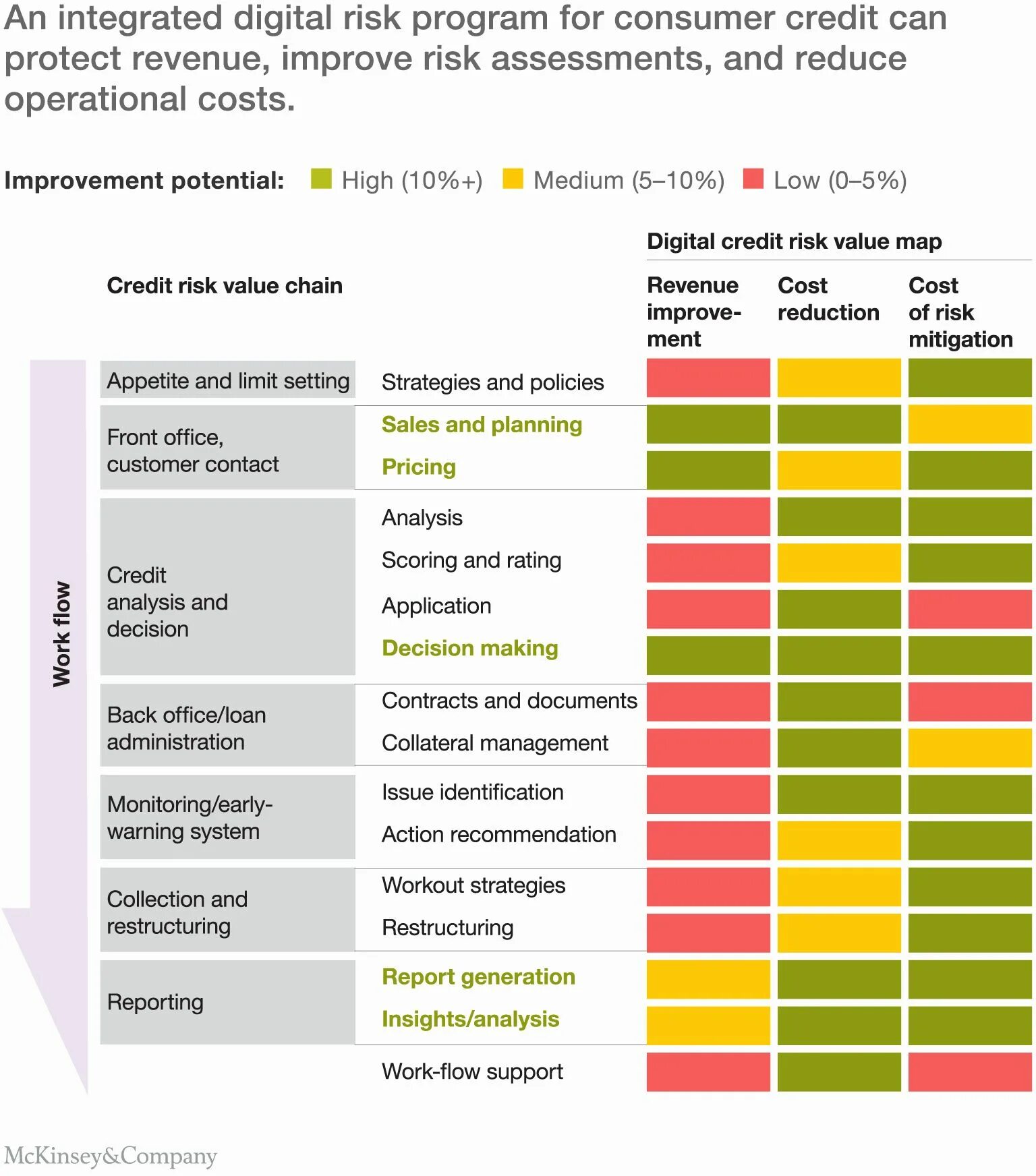 Digital - риски. MCKINSEY Digital Assessment. Риск менеджмент Digital. Risk Management Spreadsheet. Risk system