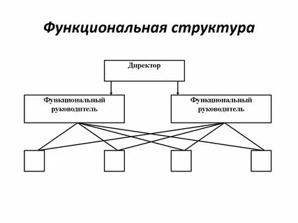 Виды изделий по конструктивно функциональным характеристикам