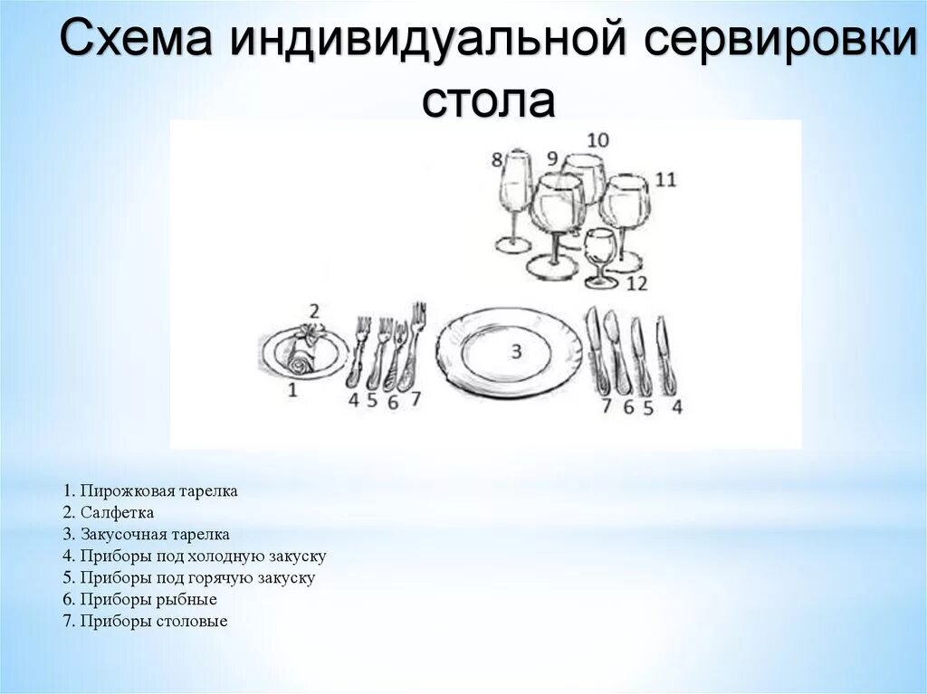 Исполнительная сервировка. Схема сервировки стола с частичным обслуживанием официантами. схема индивидуальной сервировки стола. сервировка банкетного стола схема. стандартная сервировка стола схема.