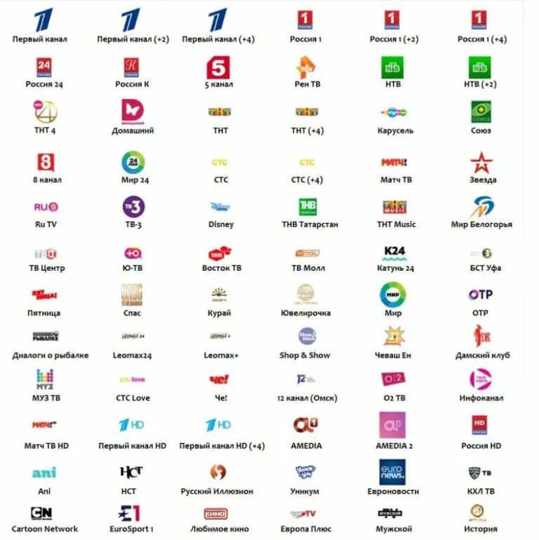 Телекарта каналов список каналов. Телекарта 250 каналов. Телекарта 150 каналов. Программа каналов телекарта. Список каналов.