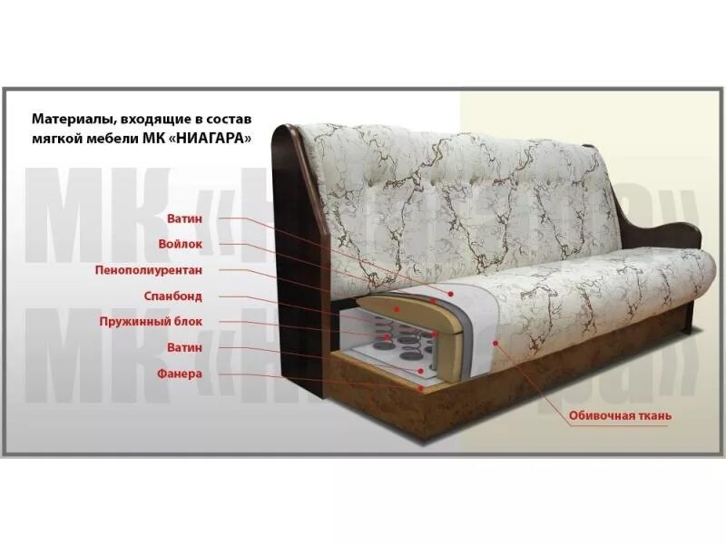 Алиса сколько стоят диваны