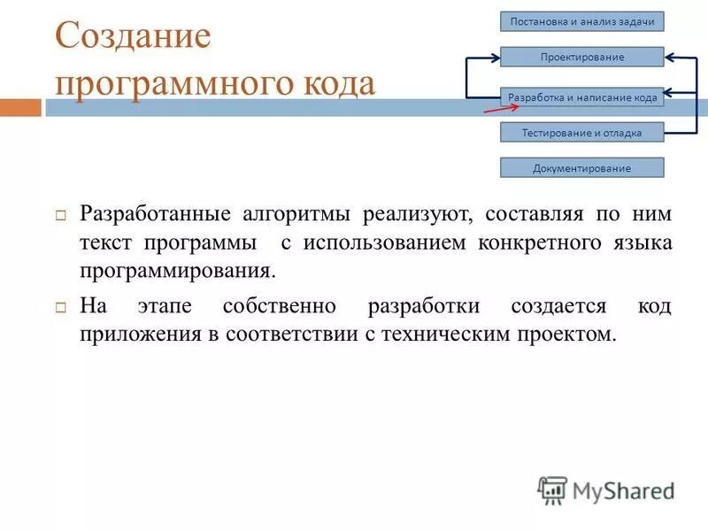 Результат этапа программирования