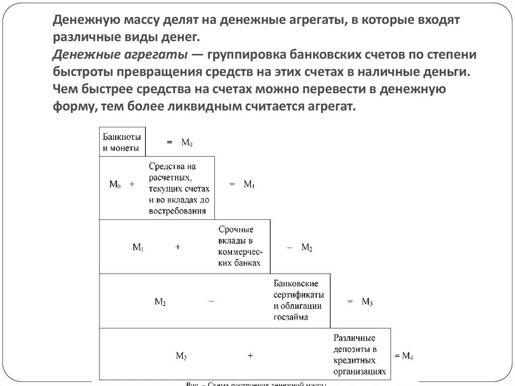 Деньги денежная система денежные агрегаты. Денежные агрегаты схема. сгруппируйте отдельные виды денег в денежные агрегаты. денежные агрегаты график. денежная масса и денежные агрегаты.