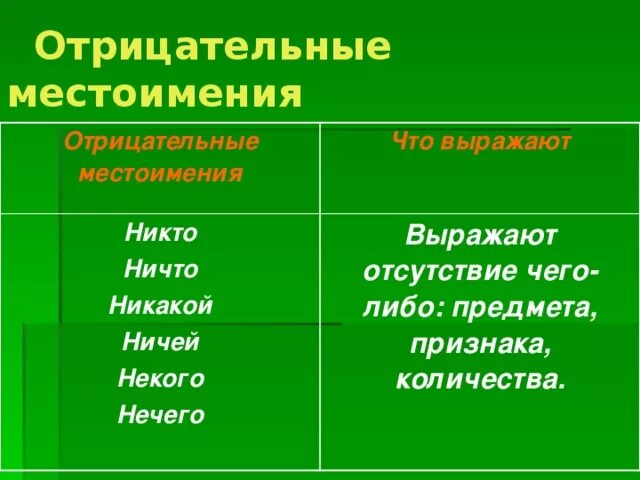 Подбери к выделенным словам антонимы отрицательные местоимения