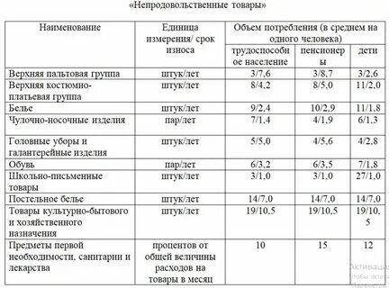 Корзина покупательская. Таблица потребительская корзина на месяц. Потребительская корзина спб. Потребительская корзина сравнение с другими странами. Потребительская корзина.