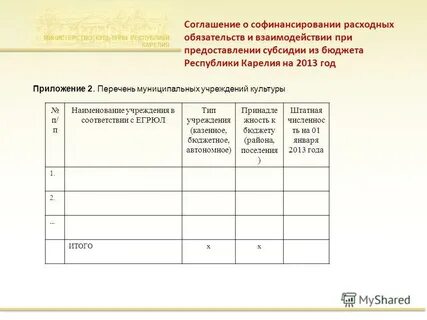 В целях софинансирования расходных обязательств