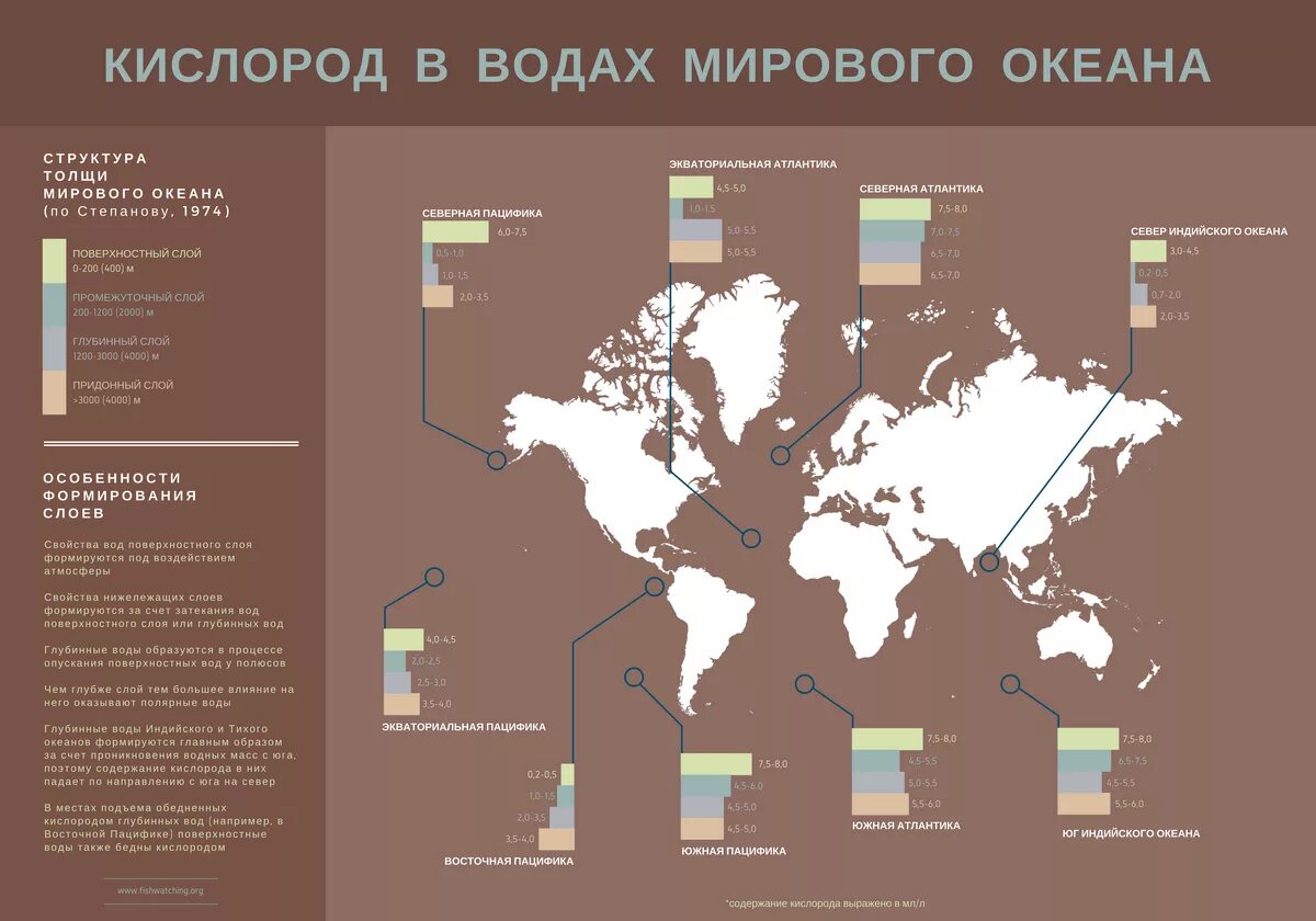 Карта содержания кислорода. Распределение кислорода в океане. Карта содержания кислорода в воздухе. Распределение кислорода в воде.