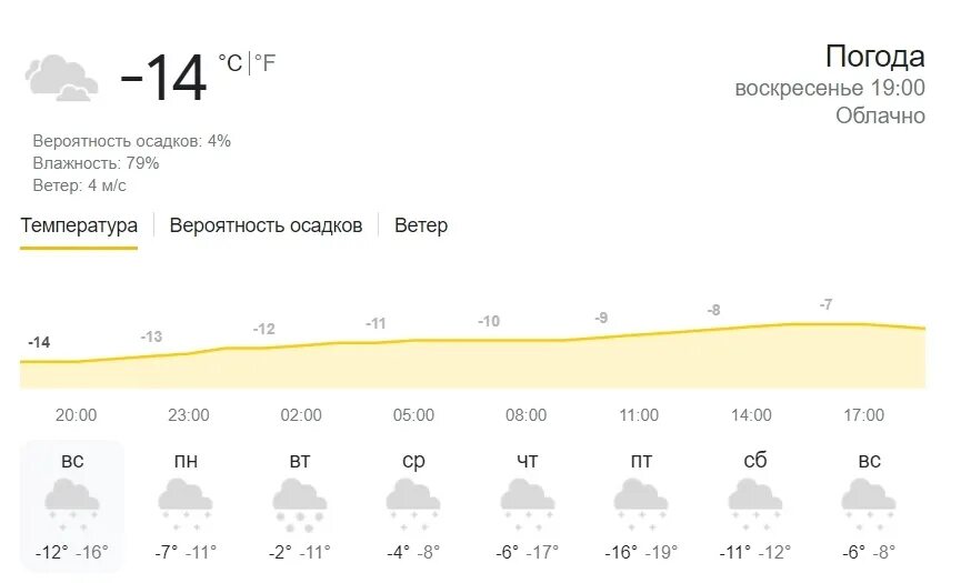 Погода в рощино ленинградской на неделю. Погода Рощино. Прогноз погоды в Рощино. Погода в Рощино Ленинградской области на 3 дня. Погода 2023.