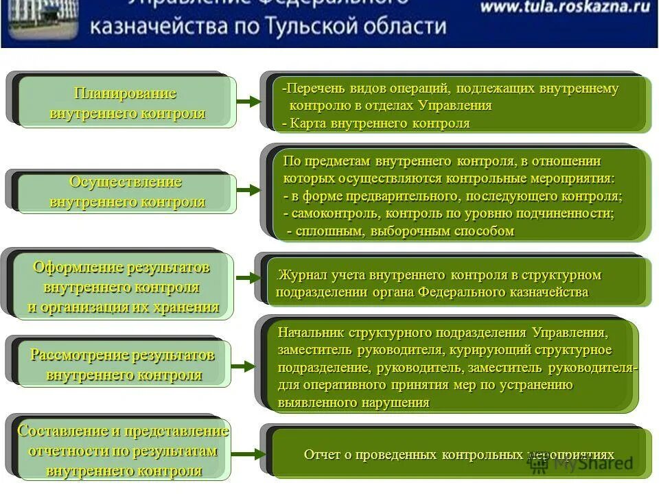 Сделки подлежащие контролю