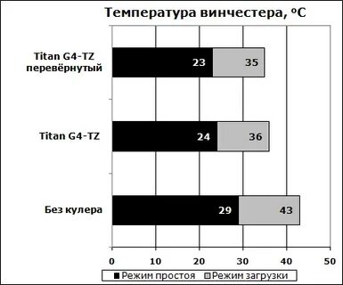 Температура жесткого диска