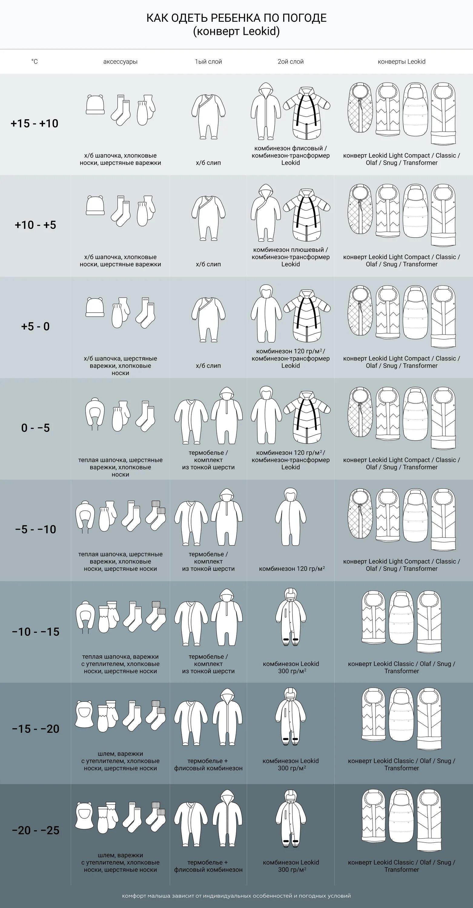Как одеть ребенка. Одеть ребенка по погоде. Олеваем ребёнкапо погоде. Во что одевать ребенка до года. Как одевать ребенка в 15 градусов