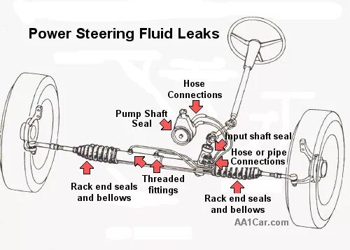 Повер на английском. Steering Power Low. Steering Rack Fluid chevy Volt. S2000 Power Steering. Steering input shaft.