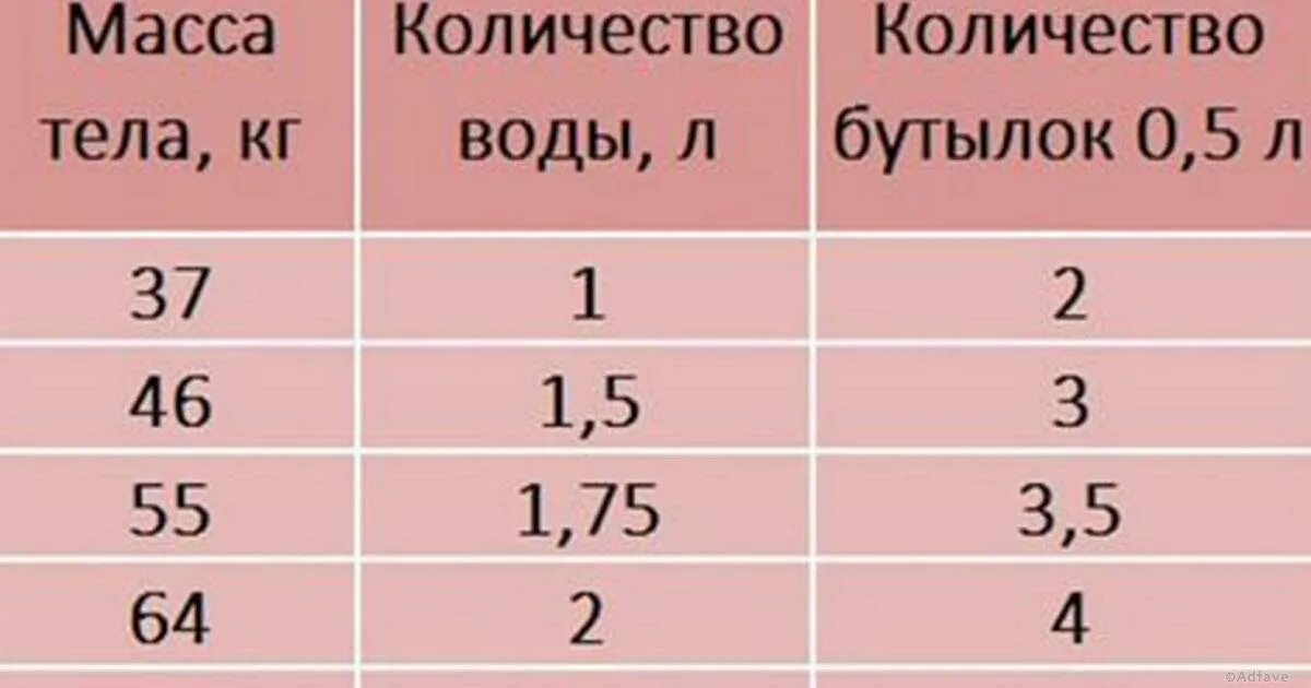 Мл воды на кг веса. Клизма сколько воды. Клизма объем воды. Количество воды для клизмы взрослому человеку. Рассчитать количество воды для клизмы.