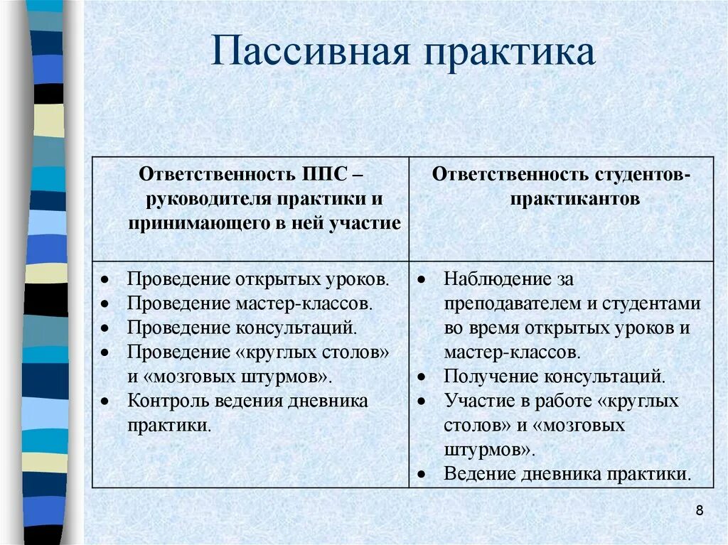 Пассивная ответственность. Пассивная практика это. пассивная практика в школе. практика пассивная и активная. задачи пассивной педагогической практики.