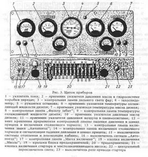 Мтз контрольные лампы