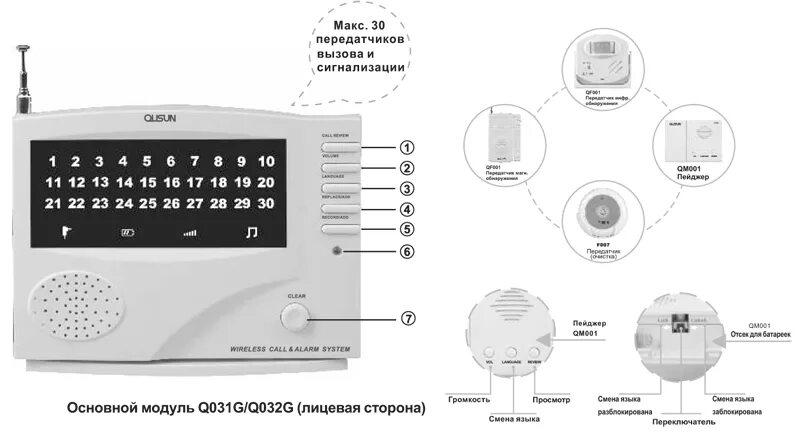 Легендарная вызова автомобиля 93. Беспроводная система вызова артикул 981700003. Qusun кнопка вызова. Кнопка вызова медперсонала беспроводная. Сигнализация автоматизация.