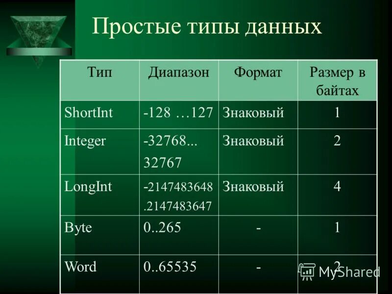 Longint pascal