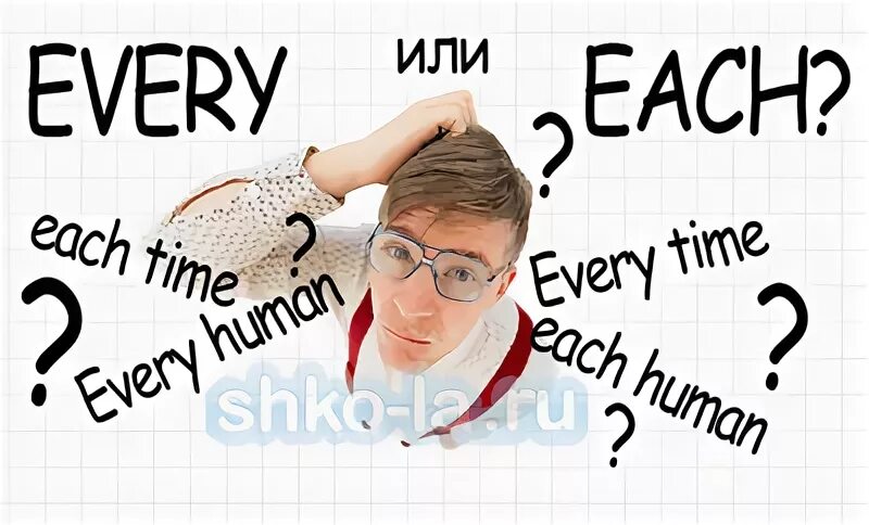 Every или each. Разница между each и every. Each every all разница. Every правило. Each ru