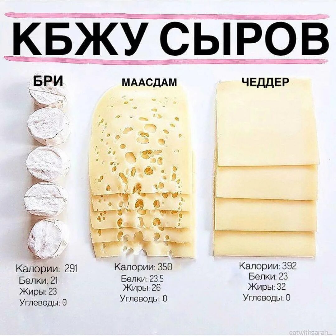 Сколько белка содержится в сыре