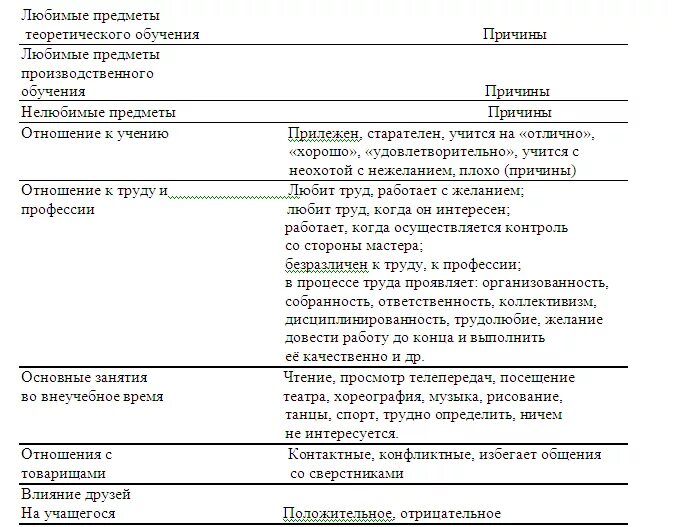 Образец характеристики призывника. Характеристика обучающегося. Характеристика на ученика в таблице. Характеристика учащегося бланк. Характеристика на учащегося школы.