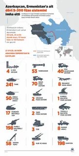 Сколько армян азербайджан
