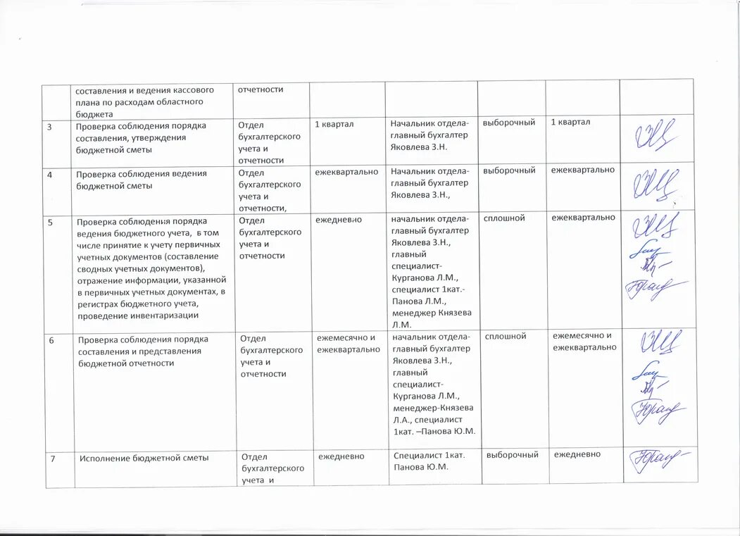 Образец проведенного мероприятия. План внутреннего финансового аудита. План проведения аудиторских мероприятий. План внутреннего финансового аудита пример. План проверки внутреннего контроля образец.