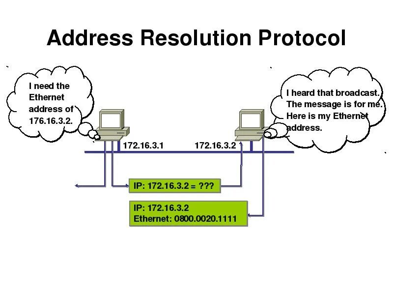 What is address