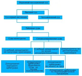 Судебный состав кассационной инстанции