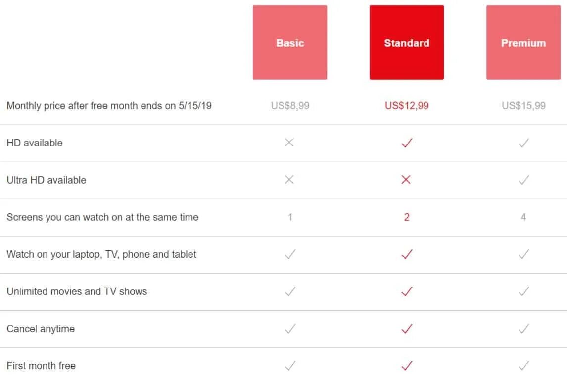 Месяц подписки нетфликс. Netflix планов. netflix тарифные планы. netflix планы подписок. сколько стоит подписка на нетфликс.