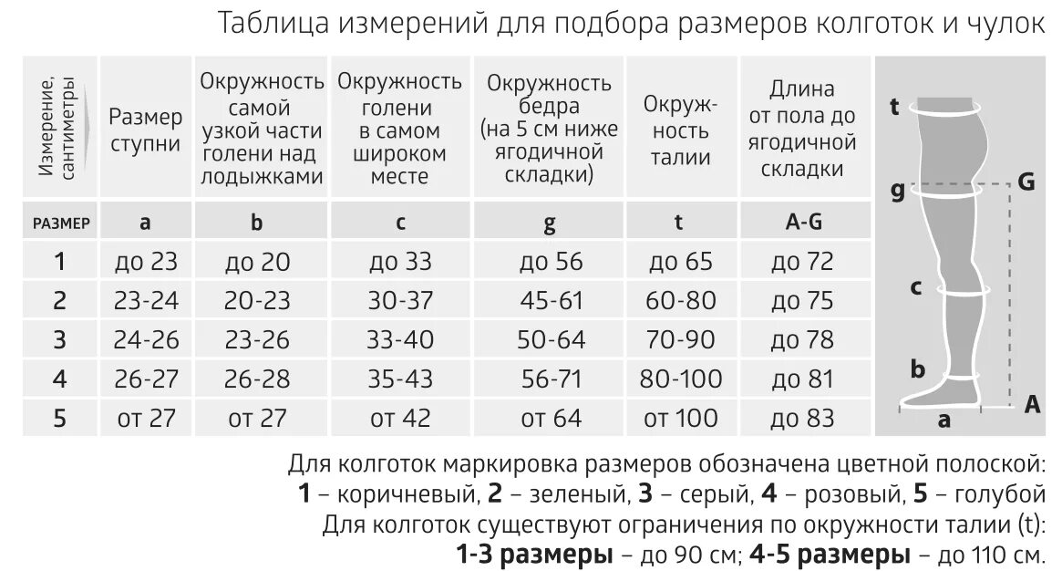 Нужно ли снимать компрессионные чулки на ночь. Чулки компрессионные b well 2 класс Размерная сетка. Компрессионные чулки 2 компрессии b. well. Чулки компрессионные 2 класс b. b well. Размерная сетка компрессионных чулок 2 класса.