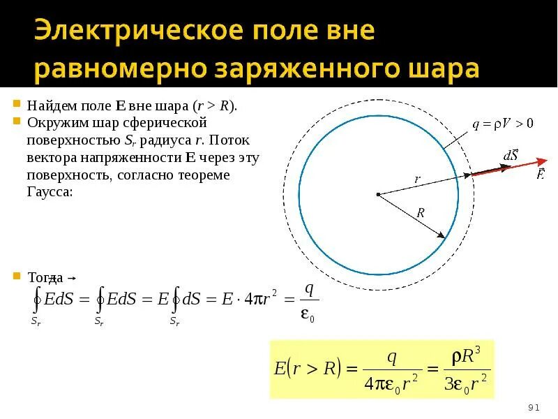 Формула напряженности электростатического поля вне шара радиуса. Электрическое поле в вакууме. Электрическое поле вне заряженного шара. Напряженность электрического поля в шаре.