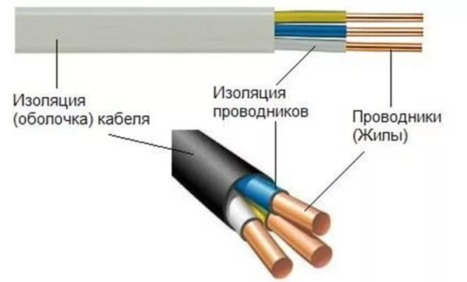 Изолированный проводник это. Двойная изоляция усиленная изоляция. Изоляция провода схема. Провод одножильный медный в двойной изоляции. Из чего состоит изолированный провод.