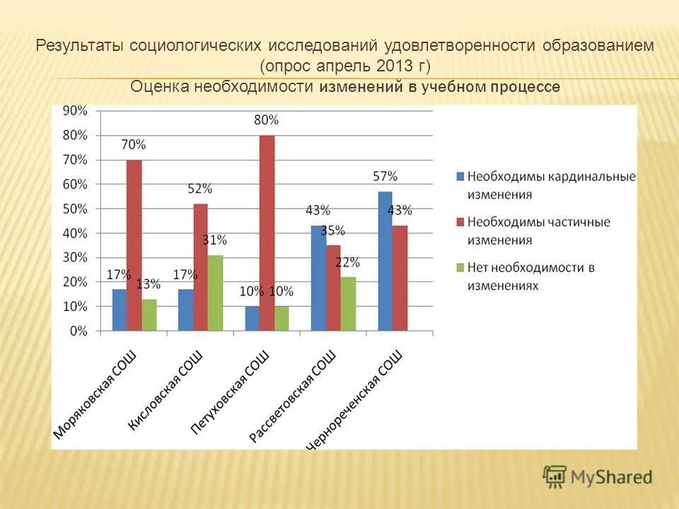 Иногда результатам социологических опросов люди не верят. Иногда результатам социологических опросов люди не верят