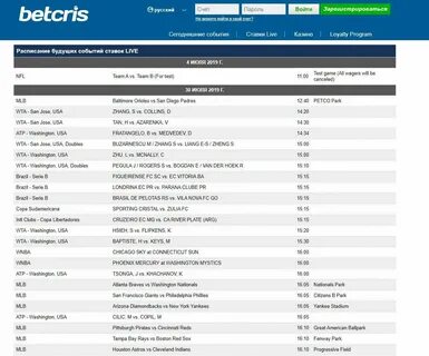 Рейтинг букмекеров telltrue net