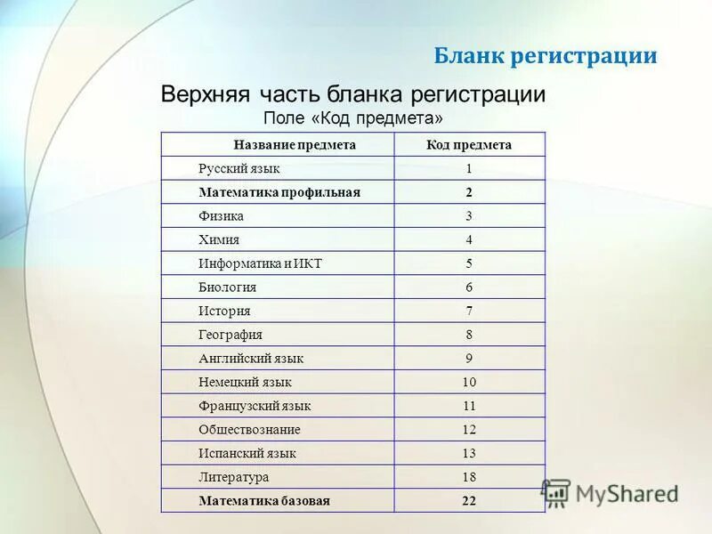 Коды предметов ЕГЭ 2022. ЕГЭ коды предметов при заполнении бланков. Код предмета математика профиль ЕГЭ 2021. Код предмета Обществознание ЕГЭ 2021.