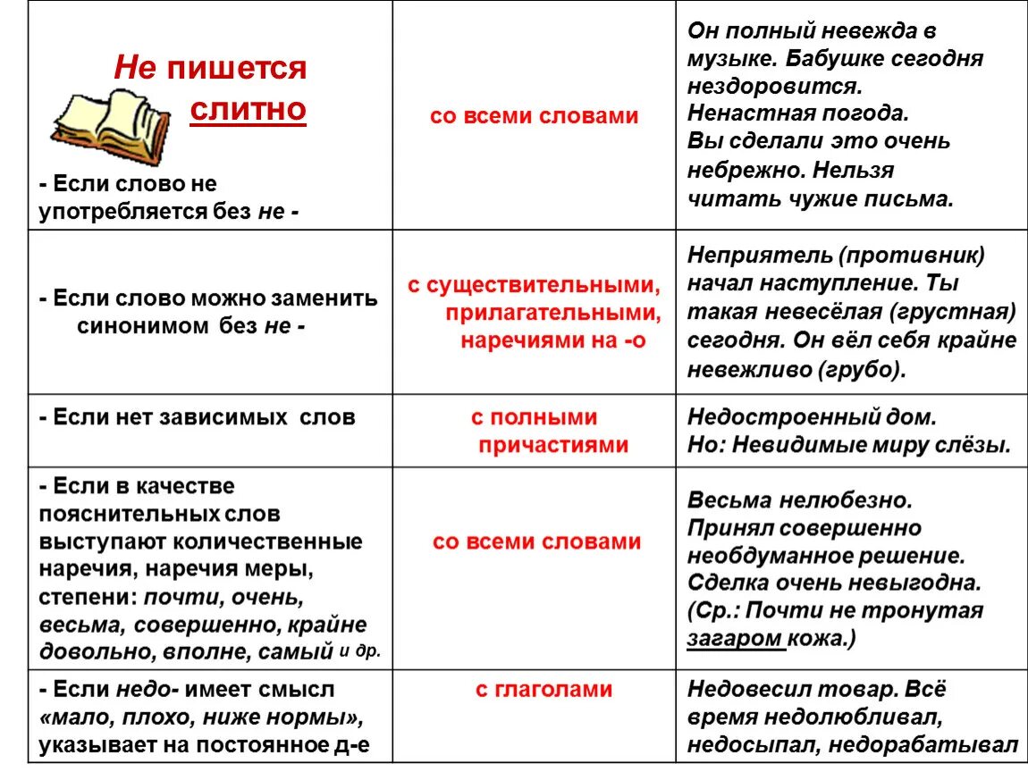 Почти не употребляемые слова