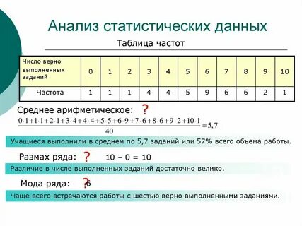 Как вычислить частоту данного значения