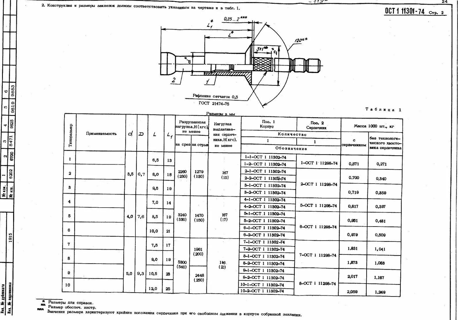 Заклёпки ОСТ 1 11298. Заклёпки ОСТ 1 11301. Заклёпка 5-1 - ОСТ 1 11299-74. Заклепка 5-1 ОСТ 1 11301-74.