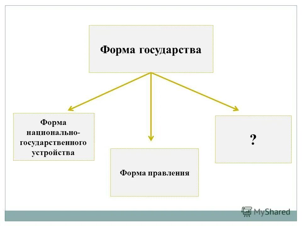 Форма государства тест 11. Форма государства тест 11. Политология тесты с ответами. Тест по политологии с ответами. Финляндия форма правления.